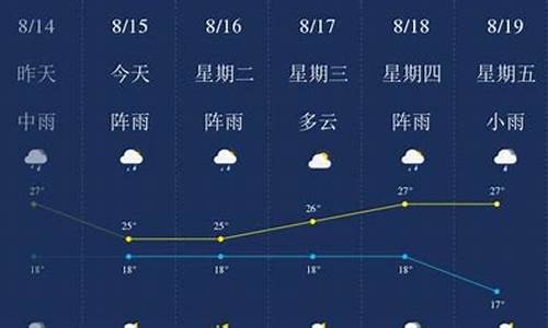 昆明天气8月1日-10日_昆明8月15天气