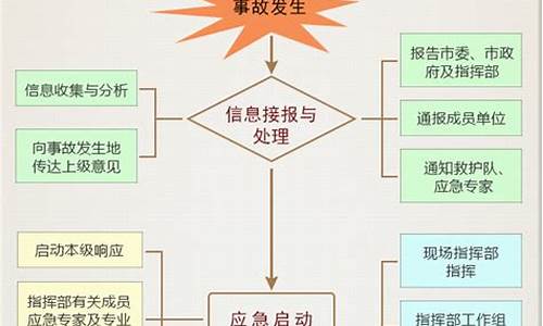 煤矿风雪天气应急预案_煤矿停风停电应急预案