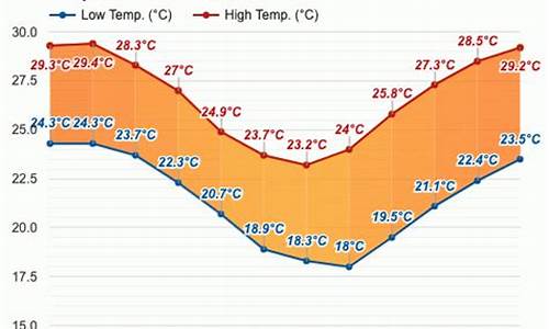 6月凯恩斯天气预报_6月凯恩斯天气预报表