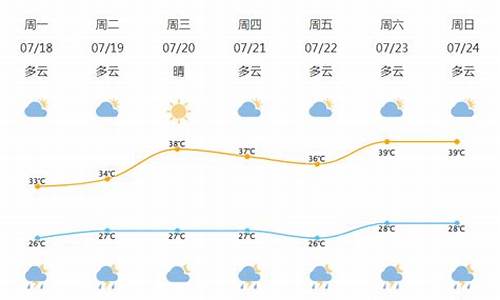 北仑实时天气预报_北仑实时天气预报24小时