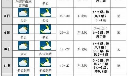 白城未来十天天气预报_白城未来天气预报15天