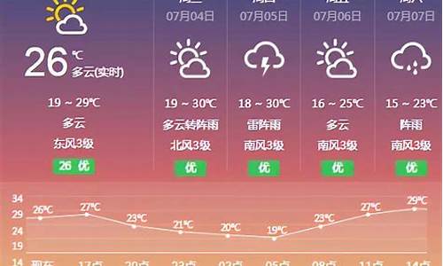 凤城22号天气预报_凤城天气情况