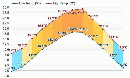 恩施市半个月天气_恩施市半个月天气情况