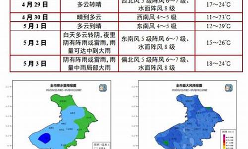 苏州管方天气预报_苏州天气预报苏州天气预报一周