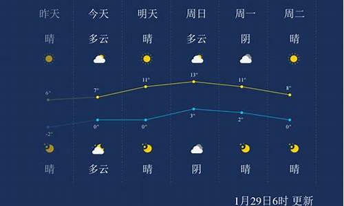 徐州邳县天气预报_徐州邳县天气预报