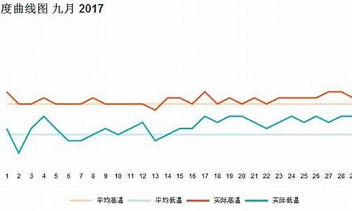 马尔代夫天气及最佳旅游时间_马尔代夫8月份天气