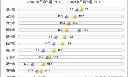 浙江天气多少度?_浙江每天气温是多少