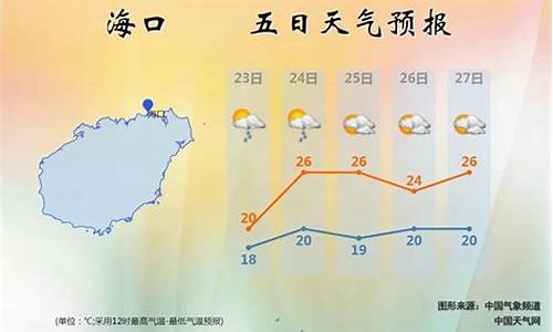 海南岛的天气预报15天查询结果_海南岛的天气预报