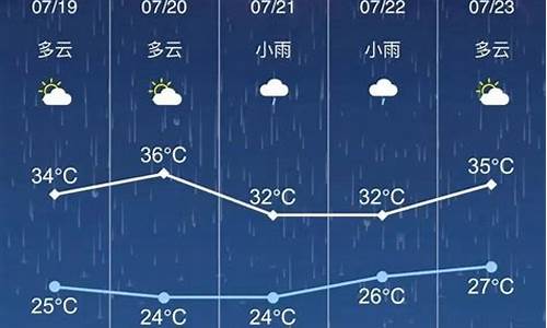 天气预报软文模板_海安天气预报文案