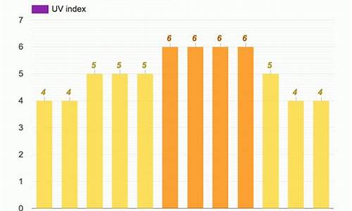 洛杉矶12月份天气_洛杉矶12月份天气温度多少