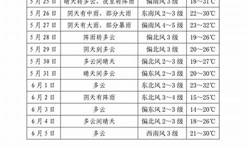 遂平天气预报50天_遂平天气预报50天查询百度