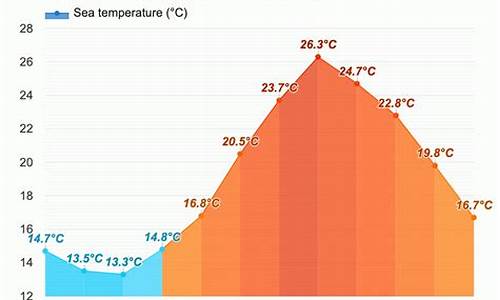 釜山天气预报15天查询最新_釜山天气预报15天查询