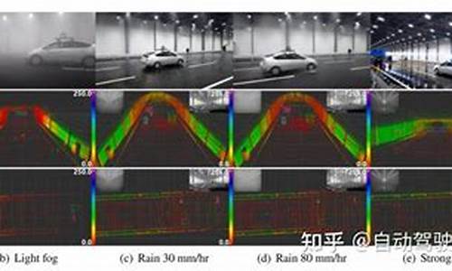 自动驾驶仿真天气_自动驾驶仿真软件有哪些