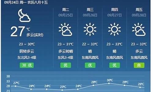 福建省沙县天气预报_福建省沙县天气预报15天查询