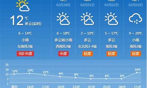 河南省平顶山市天气郏县_河南省平顶山市天气