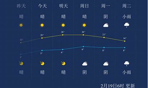 湖州天气预报一周天气预报15天_湖州天气预报一周天气