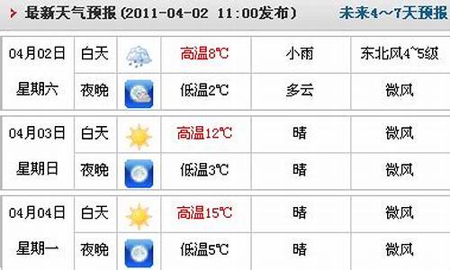 天气预报的段子_临漳天气预报文案