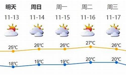 深圳天气预报9号查询_深圳天气预报9号