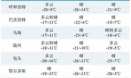 春节期间的江门天气_初二江门天气冷吗