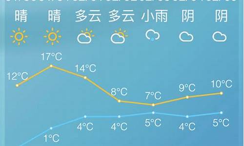 播放宁波慈溪天气_宁波慈溪天气预报7天