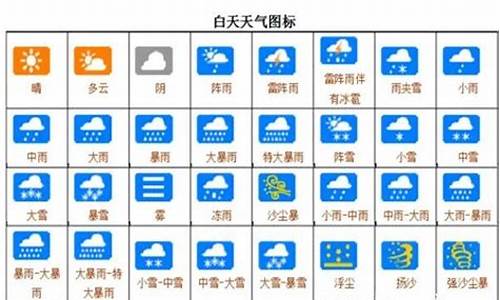 表示晴的天气符号_天晴的天气符号