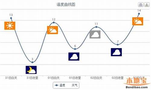 2016年二月的天气预报_2016年天气记录查询