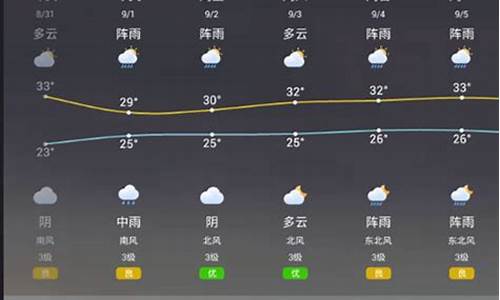 优酷怎么定位城市天气_优酷视频能定位登录地点吗