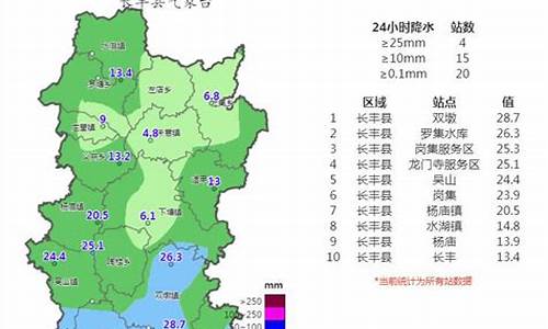 长丰15天天气预报_长丰15天天气预报查询一