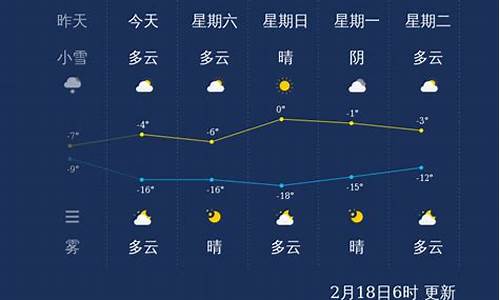 张家口天气情况_张家口实时天气预报