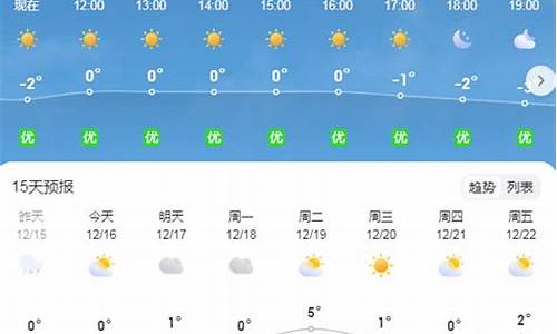 许昌2021年2月天气预报_许昌未来两月天气