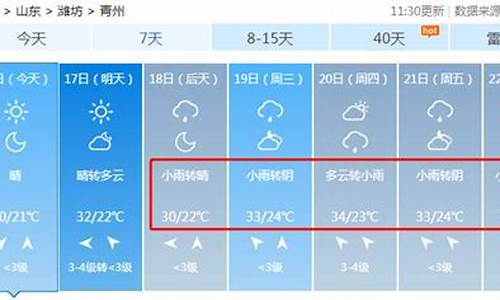 青州分时天气预报_青州市实时天气