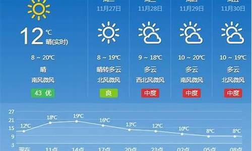 汉寿十五天天气预报_汉寿十五天天气预报15天