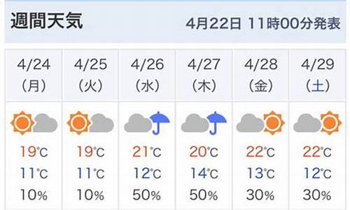 东京富士地区天气_日本富士天气预报15天查询