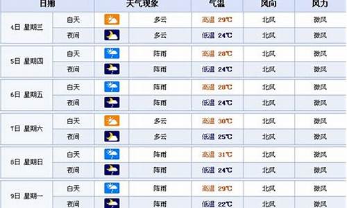 长岭15天的天气_长岭县十五天天气