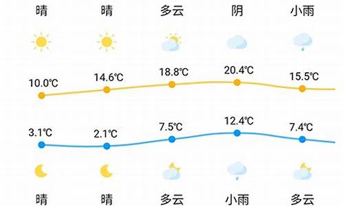 方特天气预报15天_鹰潭方特天气预报15天