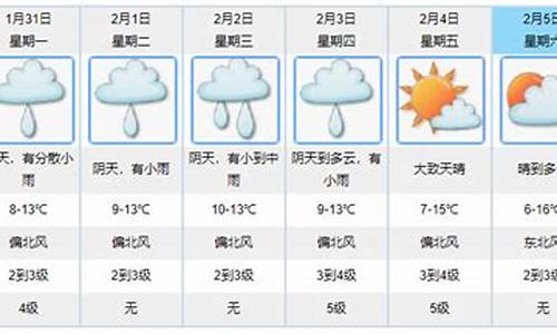 初四天气预报_2022初四天气