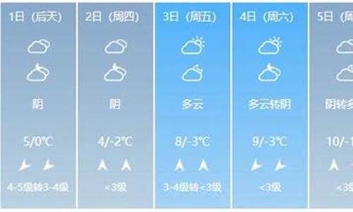 天气预报开封通许_天气预报开封通许县