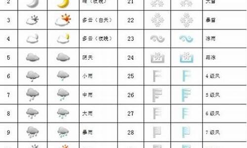 晴雨雾雪天气符号_轻雾天气符号