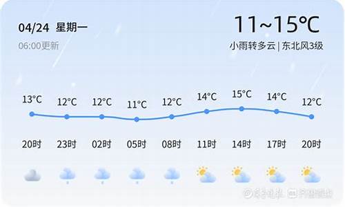 青岛8月5号天气_青岛8月5号天气预报实况