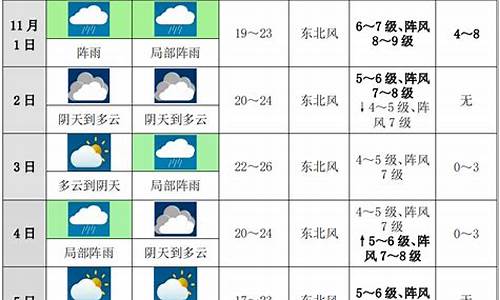 宿州未来十天天气预报_宿州未来15天天气情况