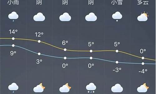 龙口天气预报查询一周_龙口天气预报查询