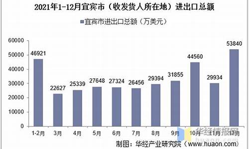 宜宾一月天气_2021年12月宜宾天气