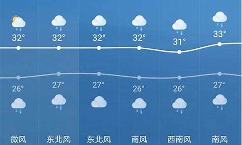 中山天气预报一周7天10天15天一_中山天气预报查询15天