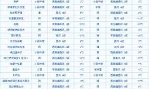 俄罗斯最近天气情况_俄罗斯最近的天气