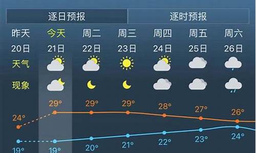 山西右玉未来三天天气_未来30天右玉天气