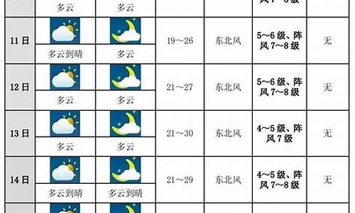 聊城天气未来15天预报_未来聊城十天天气预报