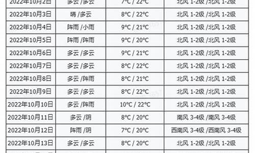 十月份拉萨天气情况_十月份拉萨的天气