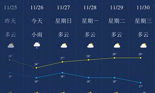 红河天气开远天气预报7天_红河天气开远天气