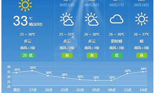 桂林的天气状况_广西桂林天气预报手抄报