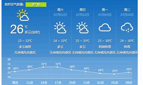 重庆市三十天天气预报15天_重庆市三十天天气预报